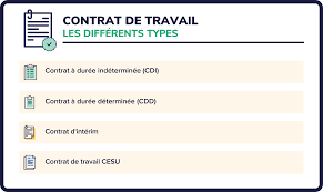 Contrat de travail / Acheter un diplôme